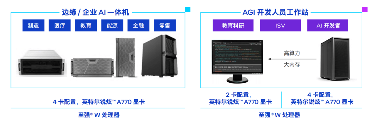 款游戏卡价格砍掉一个数量级开元棋牌大模型一体机塞进这